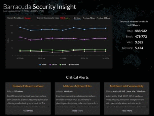 barracuda security insight platform